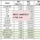 올인벤처스