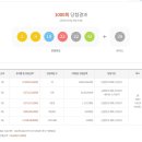 1000회 로또 당첨번호 1등 당첨지역
