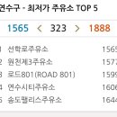 원천주유소 이미지