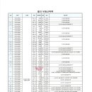 아시아신탁(주) - 오산시 | 아시아신탁(주)