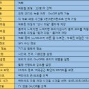 아신테크 네이버블로그