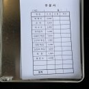 삼거리튀김떡볶이