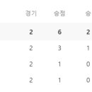 경우 이미지