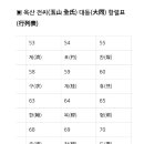 옥산 전씨 항렬표, 돌림자, 유래, 시조, 본관, 분파, 족보 이미지