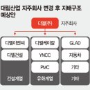 주식회사 대림건설 이미지