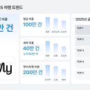 (주)마이리얼 이미지