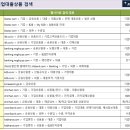 [Update] 은행별 기업대출상품 검색 및 비교_Version 2025.10.14 이미지