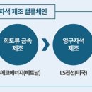(주)그린환경종합센터 테크홀릭
