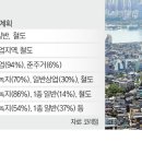 서빙고 - 양산시 신주6길 19 | 서빙고