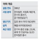 챔피온 전자 이미지