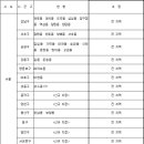 분양가상한제 적용 지역 지정 [시행 2019. 12. 17.] 이미지