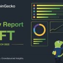 ﻿CoinGecko: NFT 마켓팅 여론조사 NFT "센서스" 중 다섯 그룹의 흥미로운 NFT 데이터 결론 이미지