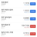 삼성웰스토리(주)원익IPS | 2026년 3월 16일(월) 오늘주식, 아침시황, 증시이슈, 증시뉴스