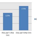 개인창업? 100만원으로 끝내는 내 사무실 꾸미기 이미지