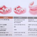예인치과 이미지