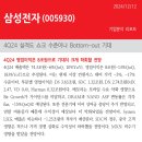 삼성전자 : 4Q24 실적도 쇼크 수준이나 Bottom-out 기대 이미지