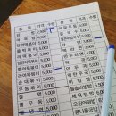 마로분식