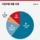 현대피혁 이미지
