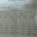 [대진표]제47회 대통령금배 전국 고등학교 축구대회(7.24-8.4/강진) 이미지