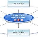 영산호 카누경기장 이미지