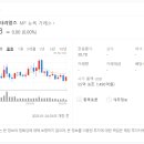 토광산업