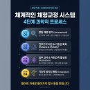 근력(코어)운동 및 체조교실B반 | 당산역 PT] 북적이는 헬스장은 그만! 35평 프라이빗 VIP 공간 '바디코어핏' 내부 시설 및 여름 특가 총정리