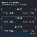 [단독] 오징어 사라지고 대방어 잡힌다… 제주도 닮아가는 울릉도(조선일보) / 빛명상빛VIIT과 함께, 빛VIIT으로 이미지