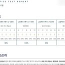 수원스카이플러스학원 이미지