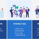SW팜 네이버블로그