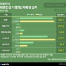 (주)삼우건설산업 비즈니스워치