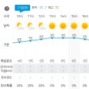 Re: [시리즈] 12월 17일(화) 소백산 자락길 10회차/4자락 가리점 마을옛길 공지사항&amp;날씨예보 이미지