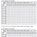 나주중앙요양보호사교육원
