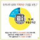 육하원칙 동아일보