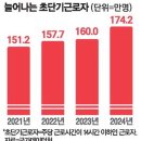 동남용역(주) 노동조합 | [경제신문 읽기] 2025년 10월10일 금요일