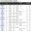 의대그리고학원
