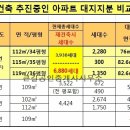 산성주공공인중개사사무소 네이버블로그