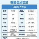 다임 솔카운티 이미지