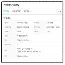 영남가스설비 이미지