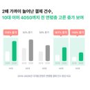 [코드스테이츠 PMB 10기] OTT 플랫폼, 아직 레드오션이 아닐 수도 있다 (feat. 넷플연가)