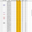 2024. 4. 22. 아산대회 1일차 이미지