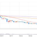 (주)일봉건설