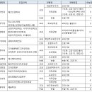 실기, 학종 아니어도 예체능계열 수시로 갈 수 있다! 이미지