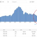 (주)케이마린바이오테크 | (26년7월13일 한국) SK하이닉스 ADR 상장후 첫 거래일, 서킷브레이커 발동하며 블랙먼데이급 급락 발생