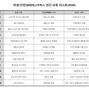 [위생교육] 근무자 위생 교육 자료(매월) 이미지