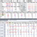 2017년 12월 8일(금) : 이벤트 순화 중, 반전 기대 이미지