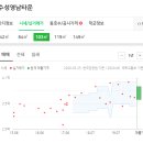 대구송도외과의원 이미지