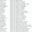SG스크린골프 지족점 | 유성구골프연습장