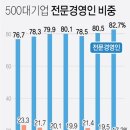 ㈜신세계통운