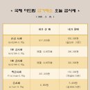 국제더드림 금거래소 이미지