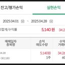 쎄크 | 신규상장 쎄크 매도 후기